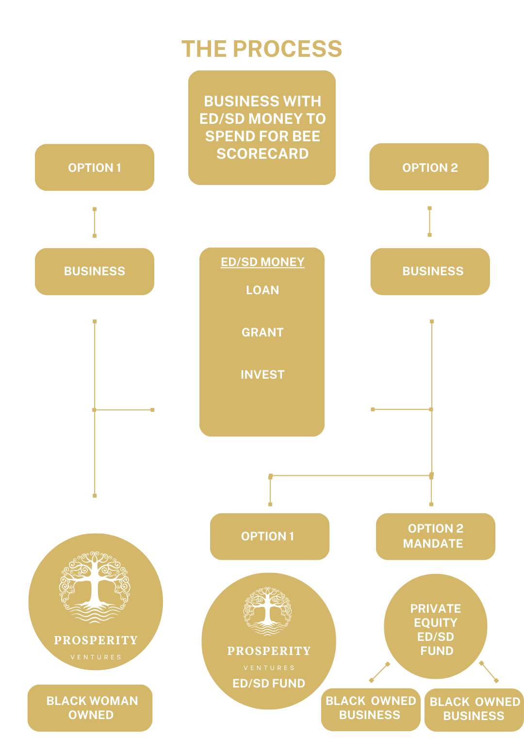 EDSD Sructures Diagram